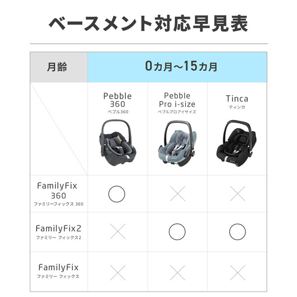 マキシコシ ファミリーフィックス 360　Maxi-Cosi Family Fix 360（ペブル360 / パール360 対応）