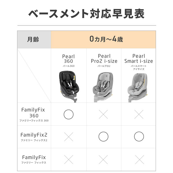 マキシコシ ファミリーフィックス 360　Maxi-Cosi Family Fix 360（ペブル360 / パール360 対応）